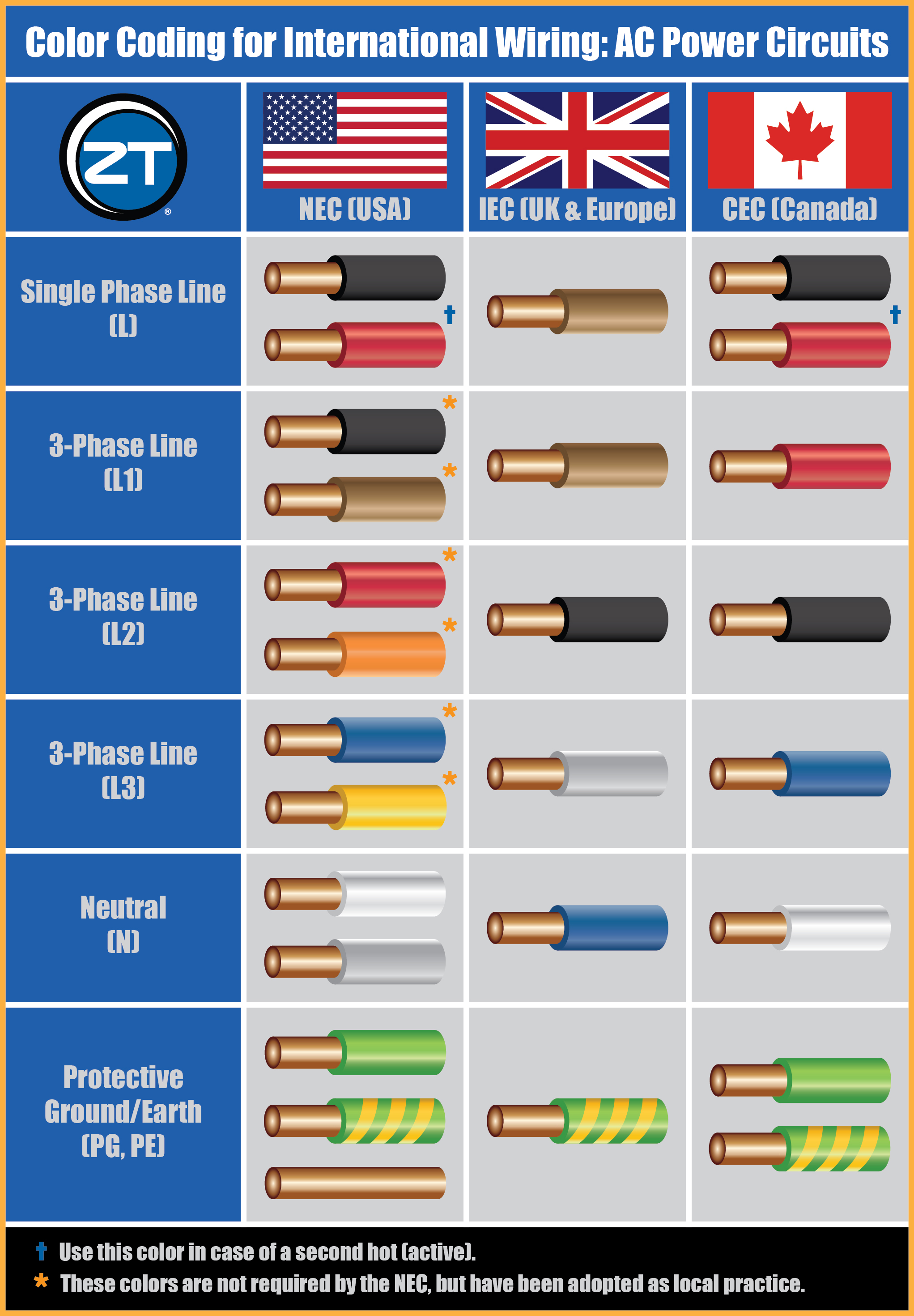 Custom Power Temperature Control Panels